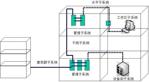 16個網絡工程知識，弱電同仁你知道幾個？