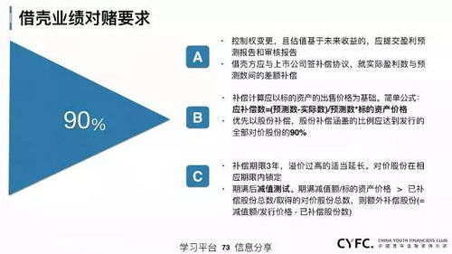中國上市公司資本運作全面總結 資產(chǎn)管理與咨詢的協(xié)同發(fā)展