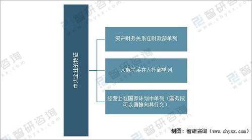 2021年中國中央企業(yè)經(jīng)營情況分析 資產(chǎn)負債率持續(xù)下降，效益增長創(chuàng)歷史最好水平