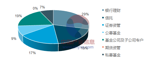 2018-2024年中國券商資管行業(yè)深度分析與投資戰(zhàn)略咨詢報告