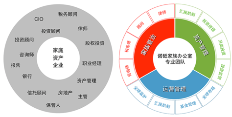 資產(chǎn)管理 智慧咨詢，護(hù)航您的財富未來