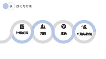 從點(diǎn)子到產(chǎn)品 信管小伙伴的資產(chǎn)管理與咨詢推薦書