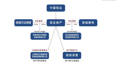 金燕SOHO迎來戰(zhàn)略升級 “萬達(dá)酒店”與“信萬廣場”正式掛牌，開啟資產(chǎn)管理與咨詢新篇章