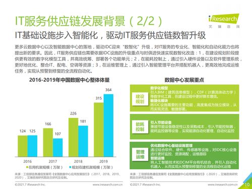 2021年中國IT服務(wù)供應(yīng)鏈數(shù)字化升級研究報(bào)告