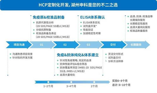 從檢測(cè)到定制 破解宿主細(xì)胞殘留蛋白HCP檢測(cè)困境