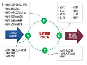 ppt圖解丨食品安全和質(zhì)量記錄的控制與改進(jìn)